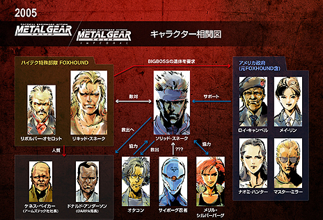 画像ギャラリー No.014のサムネイル画像 / 初代「メタルギア」発売から28年，メタルギアシリーズとPlayStationの歴史を振り返る特別映像が本日公開