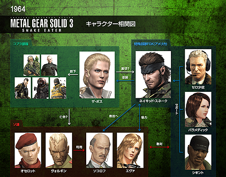 画像ギャラリー No.018のサムネイル画像 / 初代「メタルギア」発売から28年，メタルギアシリーズとPlayStationの歴史を振り返る特別映像が本日公開