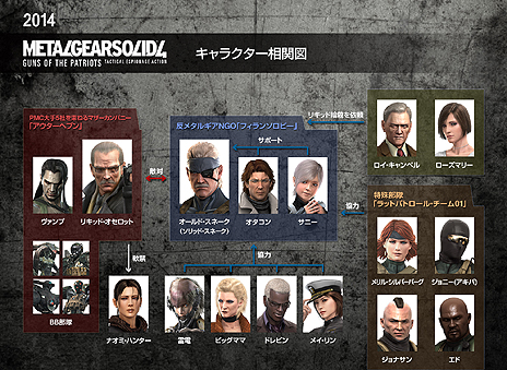画像ギャラリー No.020のサムネイル画像 / 初代「メタルギア」発売から28年，メタルギアシリーズとPlayStationの歴史を振り返る特別映像が本日公開