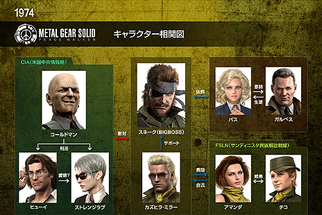 画像ギャラリー No.022のサムネイル画像 / 初代「メタルギア」発売から28年，メタルギアシリーズとPlayStationの歴史を振り返る特別映像が本日公開