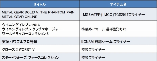 画像ギャラリー No.006のサムネイル画像 / TGS 2015,KONAMIブースの企画やイベントスケジュールが公開