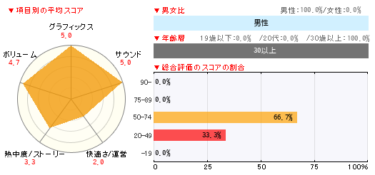 グラフ