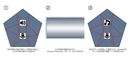 画像ギャラリー No.009のサムネイル画像 / 実際の音を聞いて理解する「TrueAudio」。一部GPUとAPUに統合した新機能で，AMDは何を狙っているのか