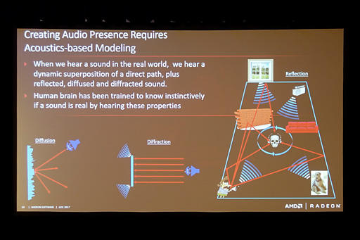 画像ギャラリー No.004のサムネイル画像 / ［GDC 2017］「TrueAudio Next」のないゲームサウンドは，テクスチャのない3Dグラフィックスのようなもの!? AMDが採用を呼びかける
