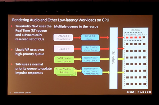 画像ギャラリー No.008のサムネイル画像 / ［GDC 2017］「TrueAudio Next」のないゲームサウンドは，テクスチャのない3Dグラフィックスのようなもの!? AMDが採用を呼びかける