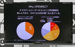 画像ギャラリー No.020のサムネイル画像 / ゲーム実況者向け施設「OPENREC STUDIO」がオープン。グラドルの倉持さんが駆けつけたオープニングイベントをレポート