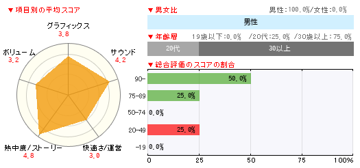 グラフ