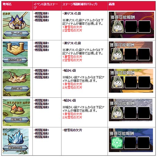 画像ギャラリー No.008のサムネイル画像 / 「剣戟のソティラス」,クリスマス限定アイテム「聖夜のケーキ泥棒」が販売開始