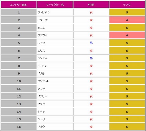 画像ギャラリー No.001のサムネイル画像 / 「剣戟のソティラス」新福袋「五色なる金雀枝」を4月23日に実装