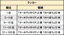 画像ギャラリー No.002のサムネイル画像 / 「ソリティ馬」，「獲得コイン額」を競うランキングイベントがスタート