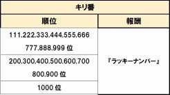 画像ギャラリー No.003のサムネイル画像 / 「ソリティ馬」，「獲得コイン額」を競うランキングイベントがスタート