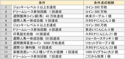 画像ギャラリー No.001のサムネイル画像 / 「ソリティ馬」期間限定「かみさまのお告げ〜復活祭〜」を6月8日に実施
