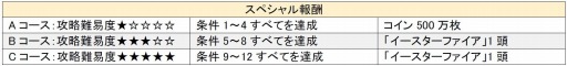 画像ギャラリー No.002のサムネイル画像 / 「ソリティ馬」期間限定「かみさまのお告げ〜復活祭〜」を6月8日に実施
