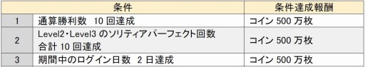 画像ギャラリー No.003のサムネイル画像 / 「ソリティ馬」期間限定「かみさまのお告げ〜復活祭〜」を6月8日に実施