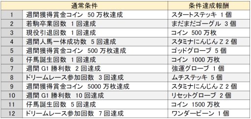 画像ギャラリー No.001のサムネイル画像 / 「ソリティ馬」,「タニャバタサマ」が入手できる七夕イベントを開催