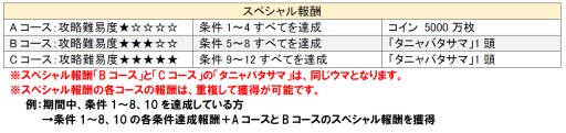 画像ギャラリー No.002のサムネイル画像 / 「ソリティ馬」,「タニャバタサマ」が入手できる七夕イベントを開催