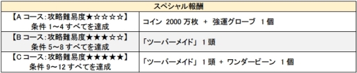 画像ギャラリー No.002のサムネイル画像 / 「ソリティ馬」で限定馬が手に入る「つばめチャレンジ！」開催
