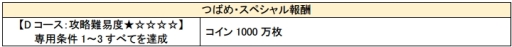 画像ギャラリー No.005のサムネイル画像 / 「ソリティ馬」で限定馬が手に入る「つばめチャレンジ！」開催