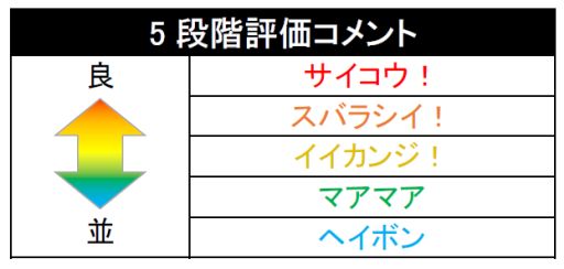画像ギャラリー No.001のサムネイル画像 / 「ソリティ馬」，アップデートで新機能＆新アイテムが登場