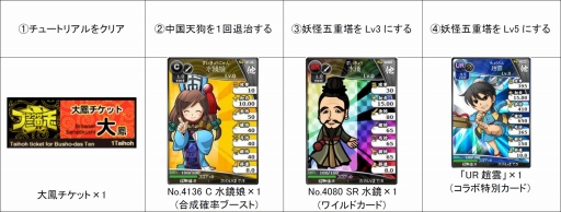 画像ギャラリー No.004のサムネイル画像 / 「ゲゲゲの鬼太郎 妖怪横丁」と「ブラウザ三国志」が連動キャンペーンを実施