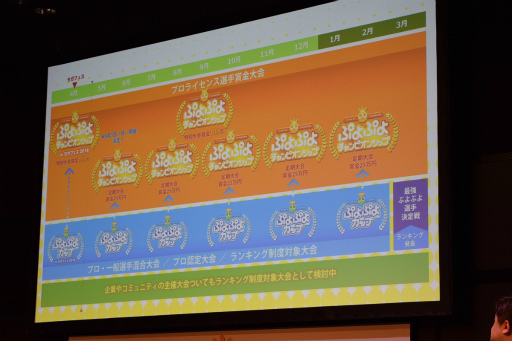 画像ギャラリー No.012のサムネイル画像 / 「ぷよぷよチャンピオンシップ in セガフェス2018」が開催。今後の「ぷよぷよ」シリーズのeスポーツ施策が発表に