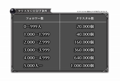 画像ギャラリー No.004のサムネイル画像 / 「バハムートクライシス」,事前登録1万人突破記念 Wキャンペーンを開催