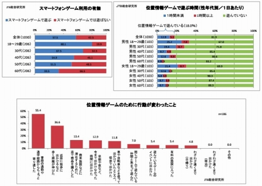 画像ギャラリー No.004のサムネイル画像 / モバイルファクトリー,位置ゲームで行ったOnline to Offlineイベントの実績を公開