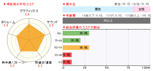 グラフ