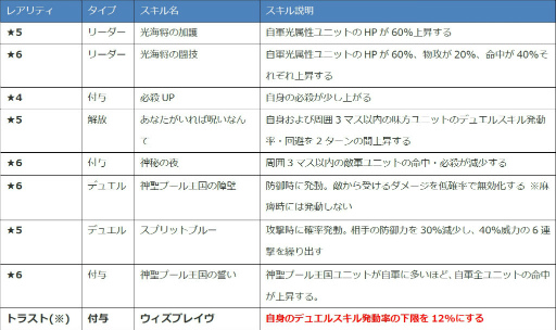 画像ギャラリー No.003のサムネイル画像 / 「ファンキル」，海上編に登場する水着キル姫を4人紹介