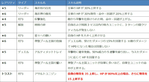 画像ギャラリー No.007のサムネイル画像 / 「ファンキル」，海上編に登場する水着キル姫を4人紹介