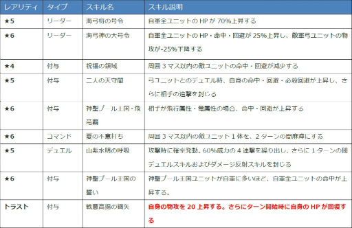 画像ギャラリー No.009のサムネイル画像 / 「ファンキル」，海上編に登場する水着キル姫を4人紹介
