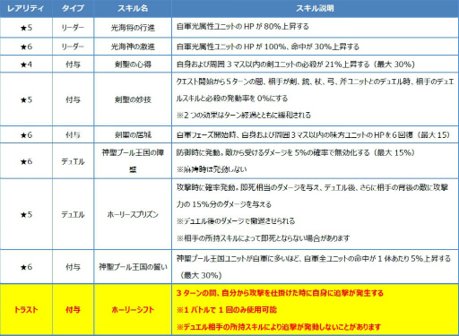 画像ギャラリー No.009のサムネイル画像 / 「ファンキル」,FgGコラボ第2弾の真エンディング&最終クエストが追加