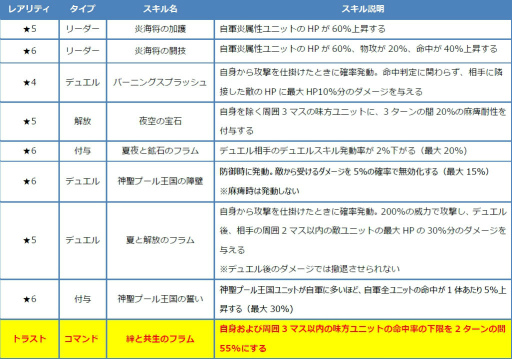 画像ギャラリー No.011のサムネイル画像 / 「ファンキル」,FgGコラボ第2弾の真エンディング&最終クエストが追加