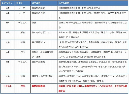 画像ギャラリー No.001のサムネイル画像 / 「ファンキル」海上編に登場する水着ユニット“方天画戟,メギド,草薙剣,ミョルニル”の情報を公開