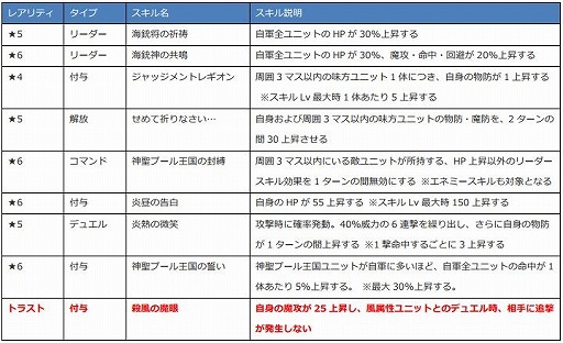 画像ギャラリー No.002のサムネイル画像 / 「ファンキル」海上編に登場する水着ユニット“方天画戟,メギド,草薙剣,ミョルニル”の情報を公開