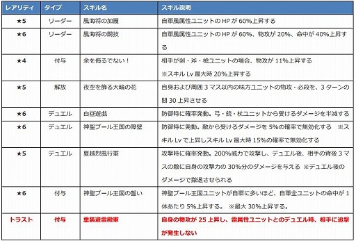 画像ギャラリー No.003のサムネイル画像 / 「ファンキル」海上編に登場する水着ユニット“方天画戟,メギド,草薙剣,ミョルニル”の情報を公開