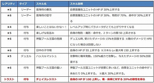 画像ギャラリー No.004のサムネイル画像 / 「ファンキル」海上編に登場する水着ユニット“方天画戟,メギド,草薙剣,ミョルニル”の情報を公開