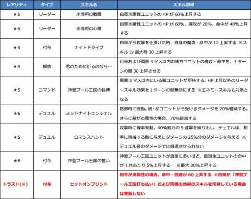 画像ギャラリー No.005のサムネイル画像 / 「ファントム オブ キル」海上編の水着ユニットからケラウノスなどの3人が公開