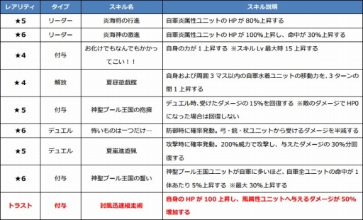 画像ギャラリー No.007のサムネイル画像 / 「ファントム オブ キル」海上編の水着ユニットからケラウノスなどの3人が公開