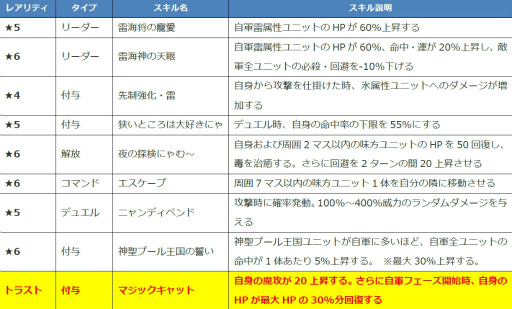 画像ギャラリー No.006のサムネイル画像 / 「ファントム オブ キル」アバリス，シストルム，アルテミスの水着情報