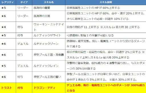 画像ギャラリー No.007のサムネイル画像 / 「ファントム オブ キル」アバリス，シストルム，アルテミスの水着情報