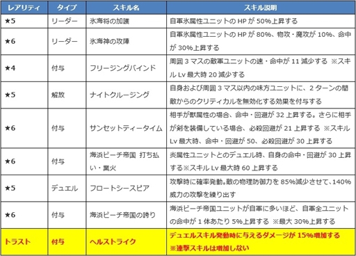 画像ギャラリー No.005のサムネイル画像 / 「ファンキル」，海上編の水着ユニット“フォルカス”“リットゥ”“パラシュ”を紹介