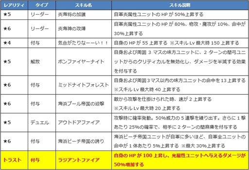 画像ギャラリー No.006のサムネイル画像 / 「ファンキル」，海上編の水着ユニット“フォルカス”“リットゥ”“パラシュ”を紹介