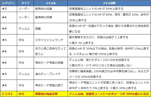 画像ギャラリー No.007のサムネイル画像 / 「ファンキル」，海上編の水着ユニット“フォルカス”“リットゥ”“パラシュ”を紹介