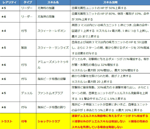 画像ギャラリー No.003のサムネイル画像 / 「ファンキル」海上編のティルフィング，イシューリエルらが公開