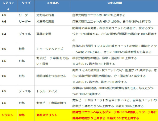 画像ギャラリー No.005のサムネイル画像 / 「ファンキル」海上編のティルフィング，イシューリエルらが公開