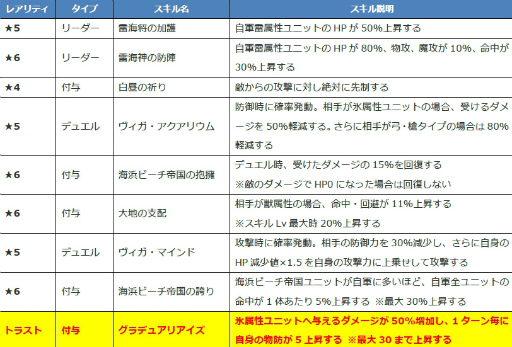 画像ギャラリー No.007のサムネイル画像 / 「ファンキル」海上編のティルフィング，イシューリエルらが公開