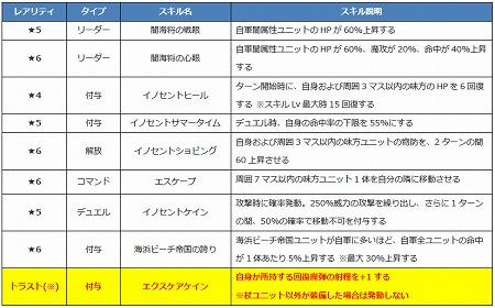 画像ギャラリー No.003のサムネイル画像 / 「ファントム オブ キル」,海上編のユニット4体が紹介に