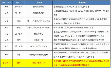 画像ギャラリー No.007のサムネイル画像 / 「ファントム オブ キル」,海上編のユニット4体が紹介に