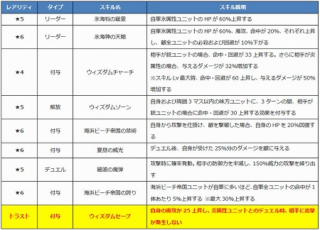 画像ギャラリー No.009のサムネイル画像 / 「ファントム オブ キル」,海上編のユニット4体が紹介に